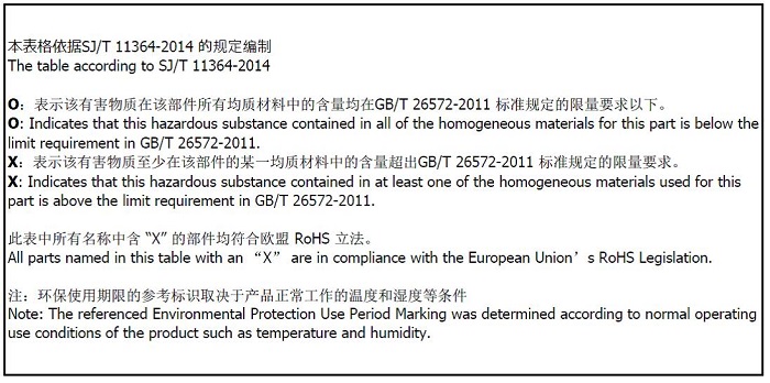 Notes for the Chinese RoHS Material Content Table of Hazardous Substances