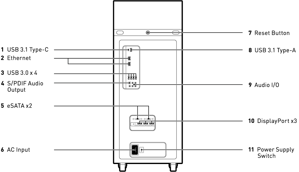 Line drawing showing the rear-panel connections and controls for DGX Station.