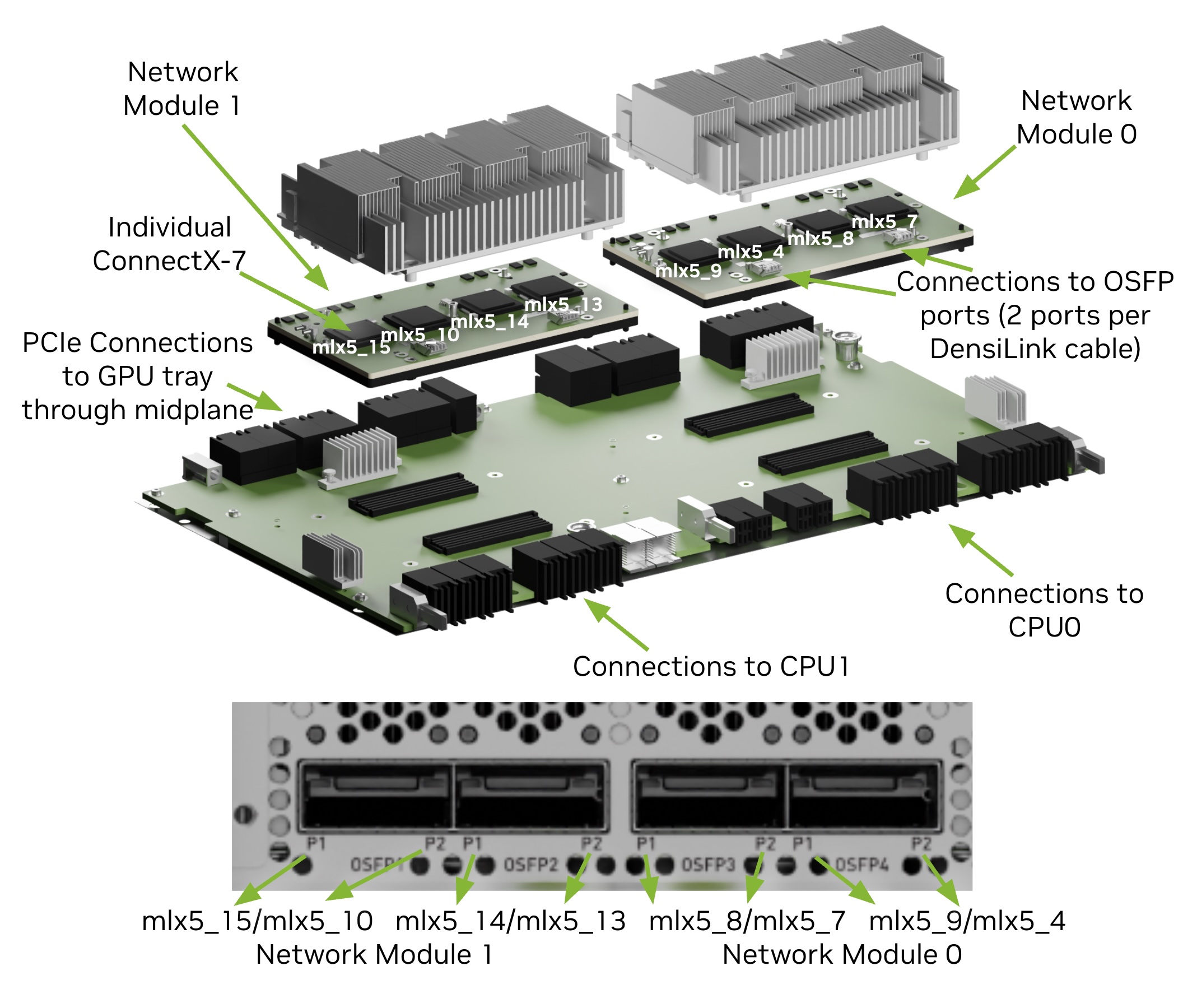 _images/dgx-b200-network-modules.jpg