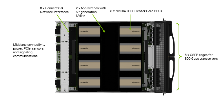 _images/dgx-b300-gpu-tray.png