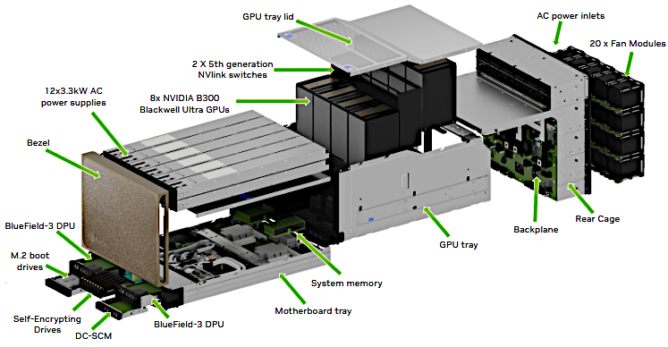 B300 Exploded View (AC)