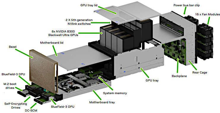 B300 Exploded View (DC)