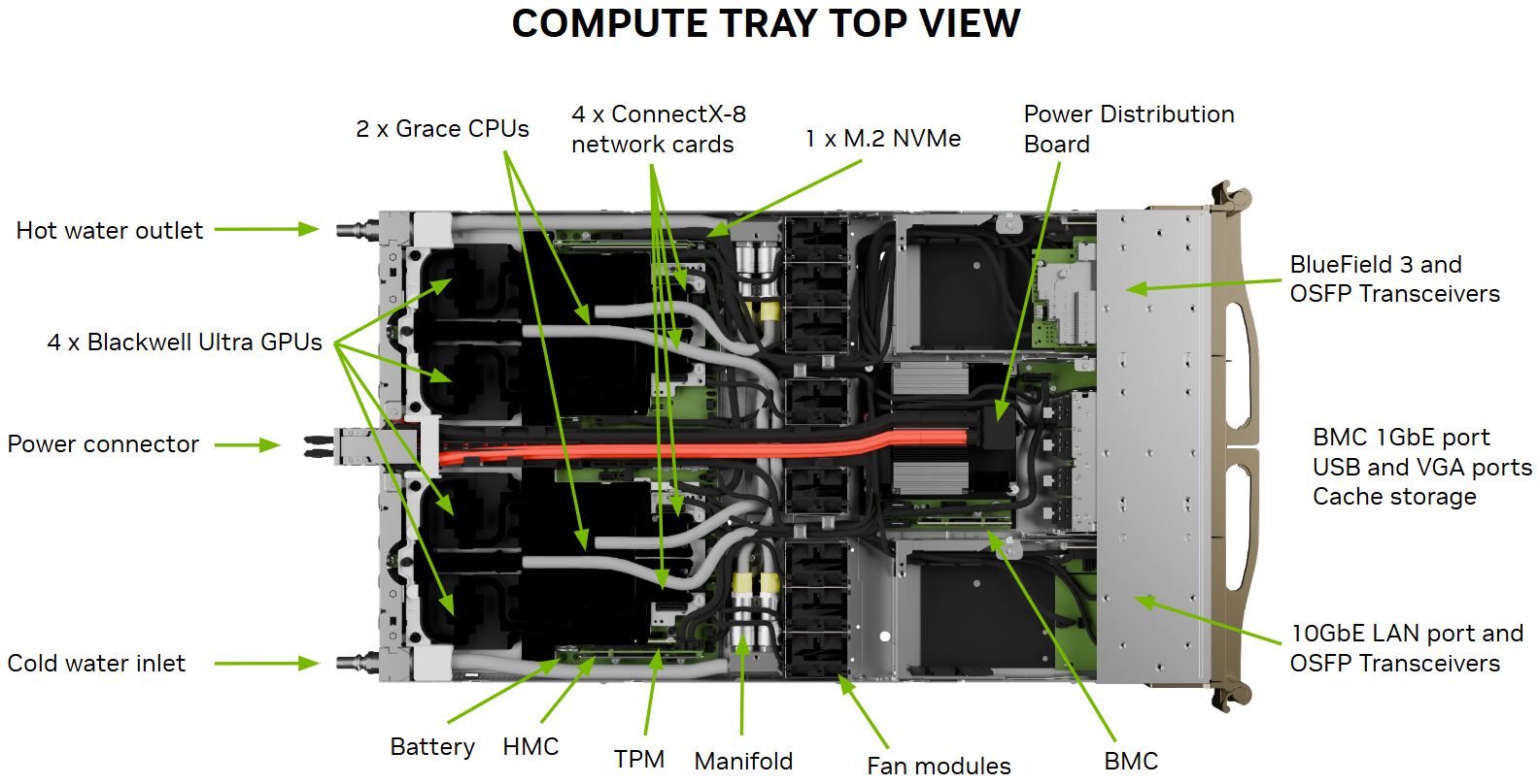 Image showing top view of the DGX GB compute tray