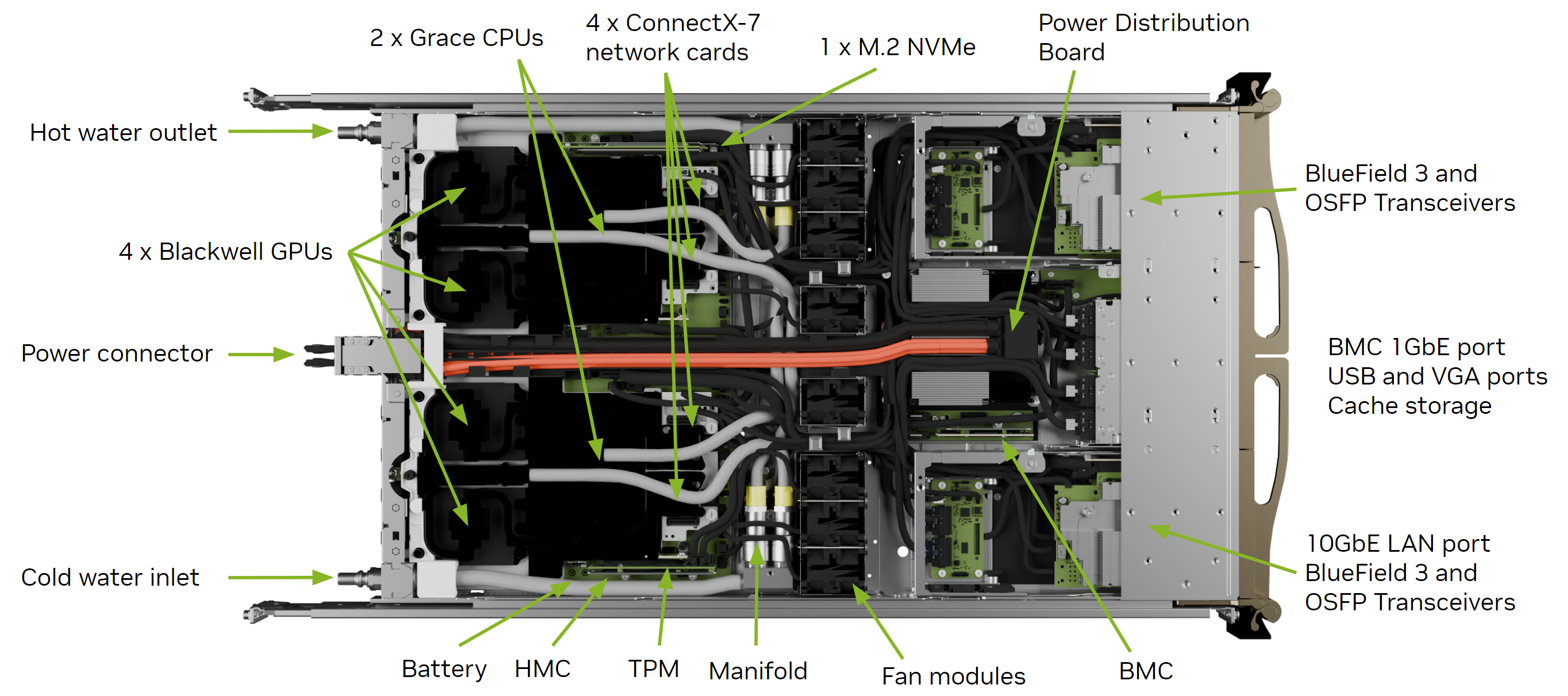 Image showing top view of the DGX GB200 compute tray