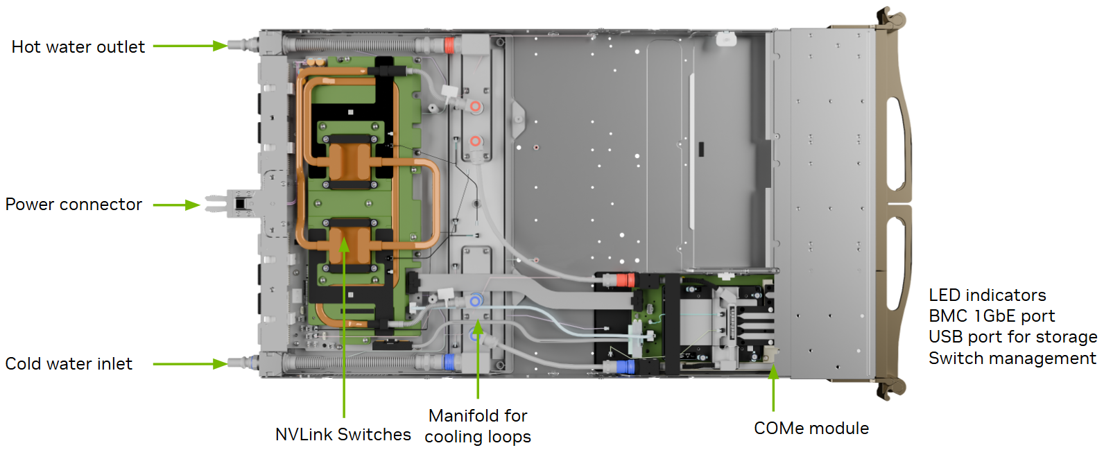Image showing top view of the NVLink switch tray