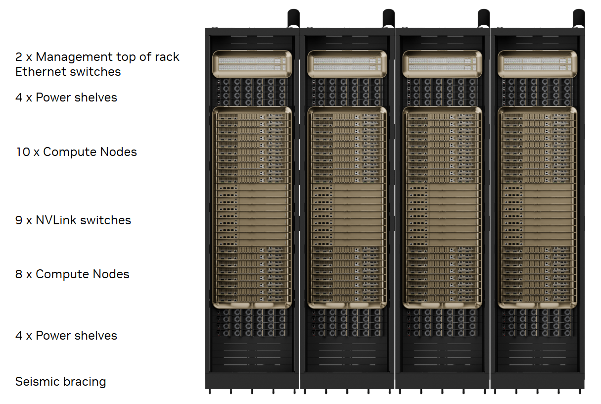 Image showing four 72-GPU racks side-by-side