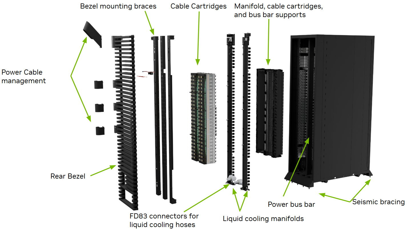 Image showing the rear view of a DGX GB rack