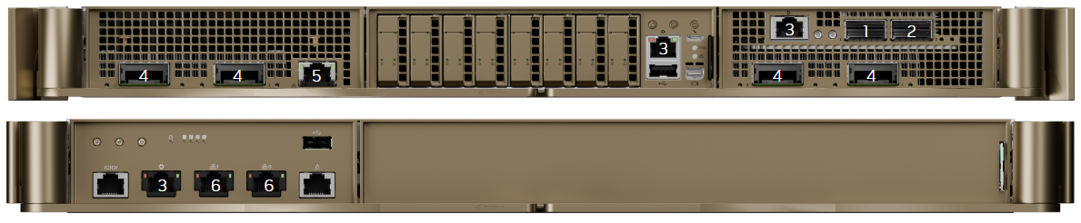 Image showing port locations for each of the networks