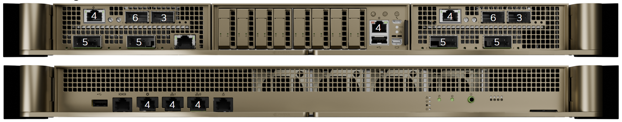 Image showing port locations for each of the networks