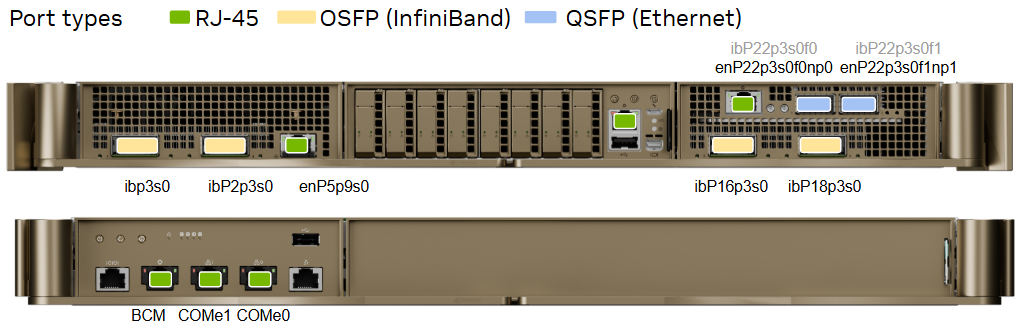 Image showing network port type for each port