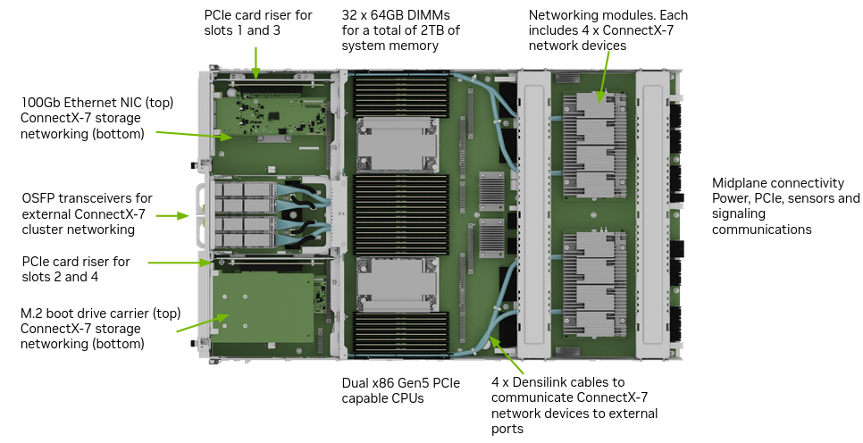 Introduction To NVIDIA DGX H100 H200 Systems NVIDIA DGX H100 H200 Introduction To NVIDIA DGX H100 H200 Systems NVIDIA DGX H100 H200