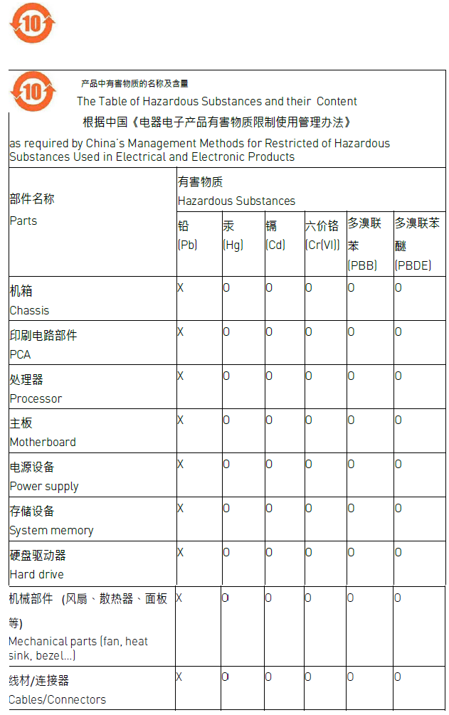 China RoHS mark