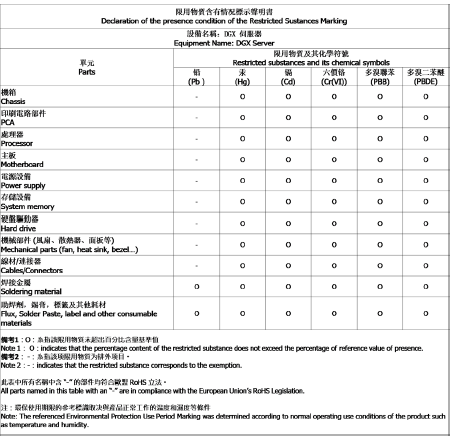 Taiwan RoHS mark
