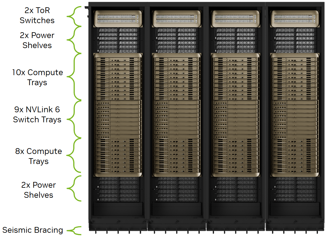 Image showing the DGX Vera Rubin NVL72 rack configuration