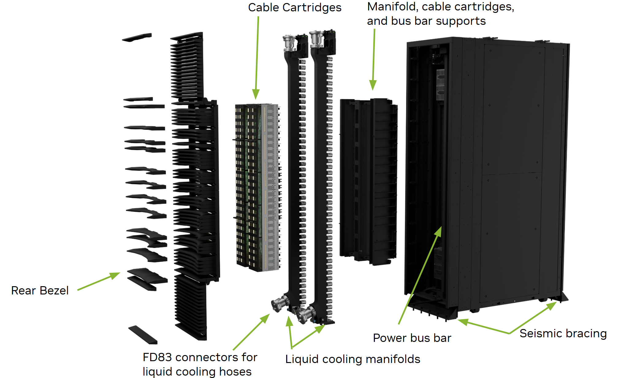 Image showing the DGX Vera Rubin NVL72 rack rear view