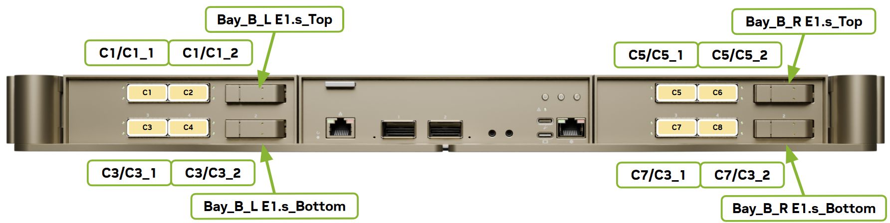 Image showing network port labels 1