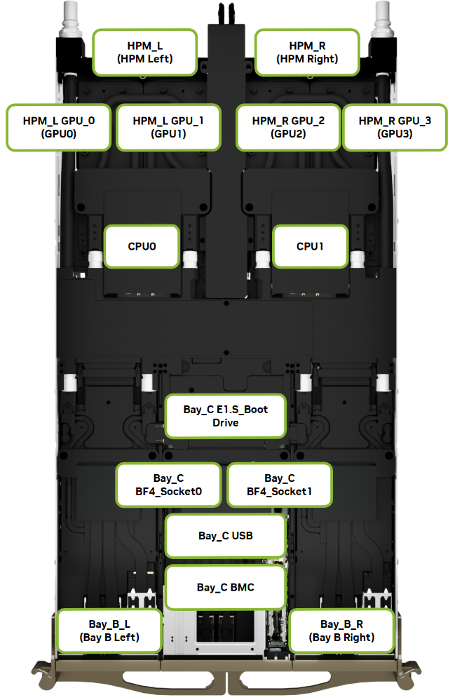 Image showing network port labels 2