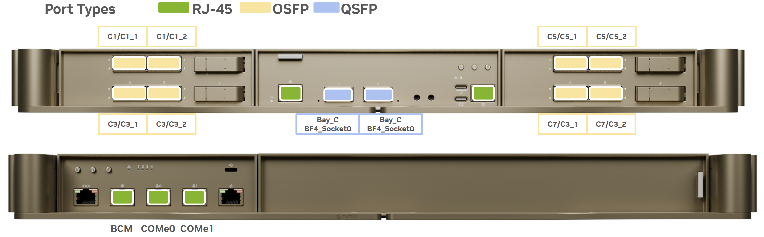 Image showing network port type for each port