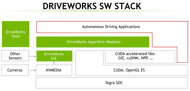 DriveWorks SDK Reference: Main Page