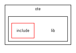 lib