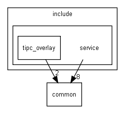 service
