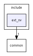 ext_nv