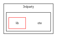 ote