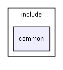 common