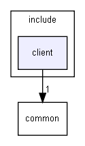 client
