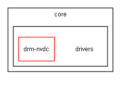 drivers