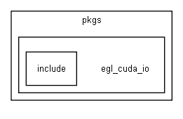 egl_cuda_io