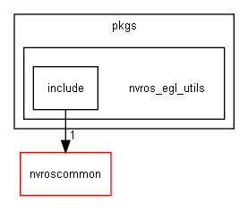 nvros_egl_utils