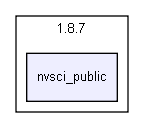 NVIDIA DRIVE OS Linux SDK API Reference: nvsci_public Directory Reference