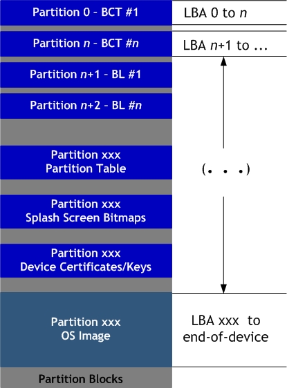 multipart_ex_partition_layout.jpg