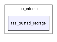 tee_trusted_storage