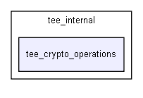tee_crypto_operations
