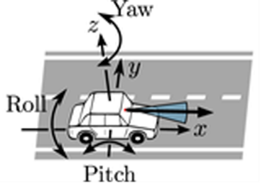 Coordinate system