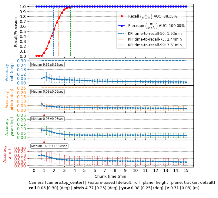 self_calib_camera_feature_roll_pitch_yaw_height_kpi.png