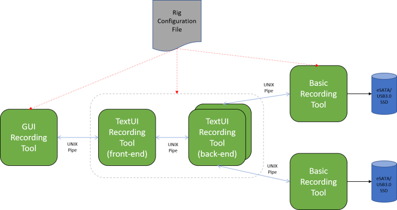 tool_recording_apps_architecture.png