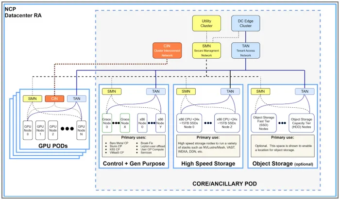 Data Center View