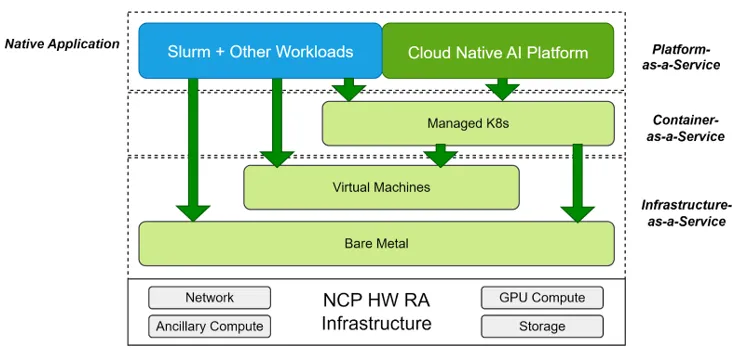 Tenant View of the Software Reference Architecture