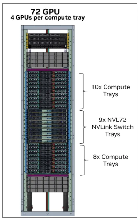 GB200/GB300 Compute Rack