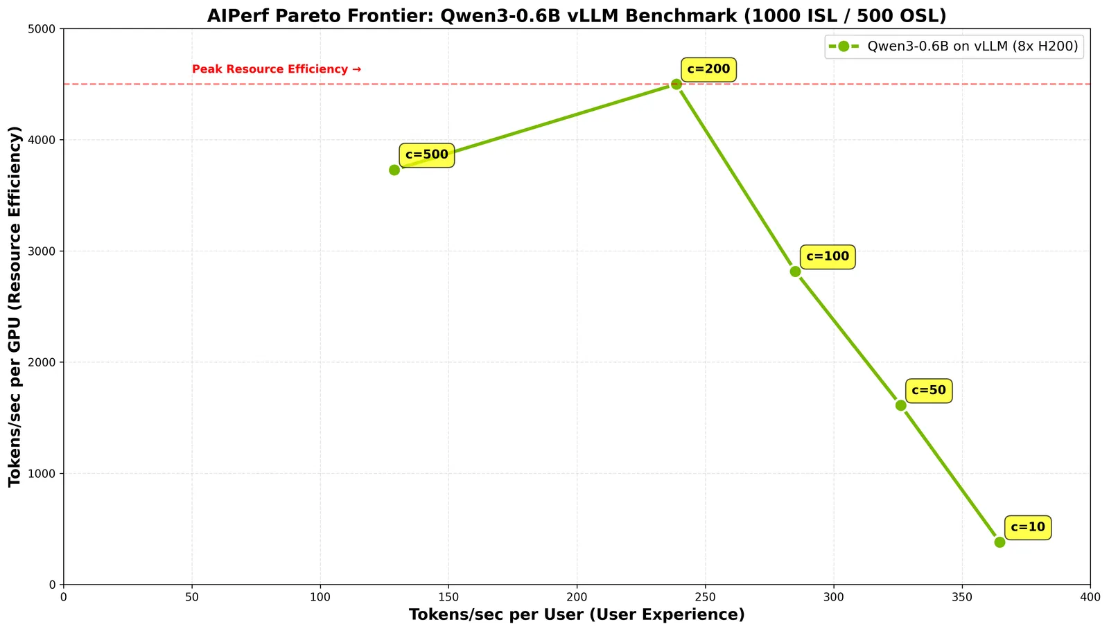 AIPerf Pareto Frontier