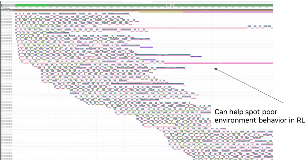 A Perfetto overview of concurrent RL rollouts, where one long-running environment span extends beyond neighboring work.