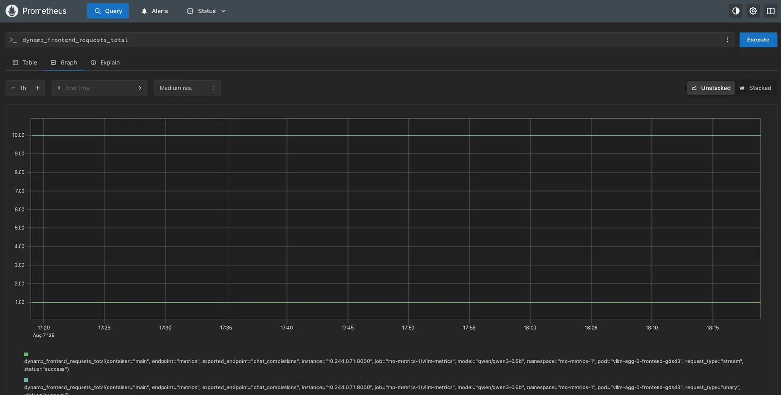 Prometheus UI showing Dynamo metrics