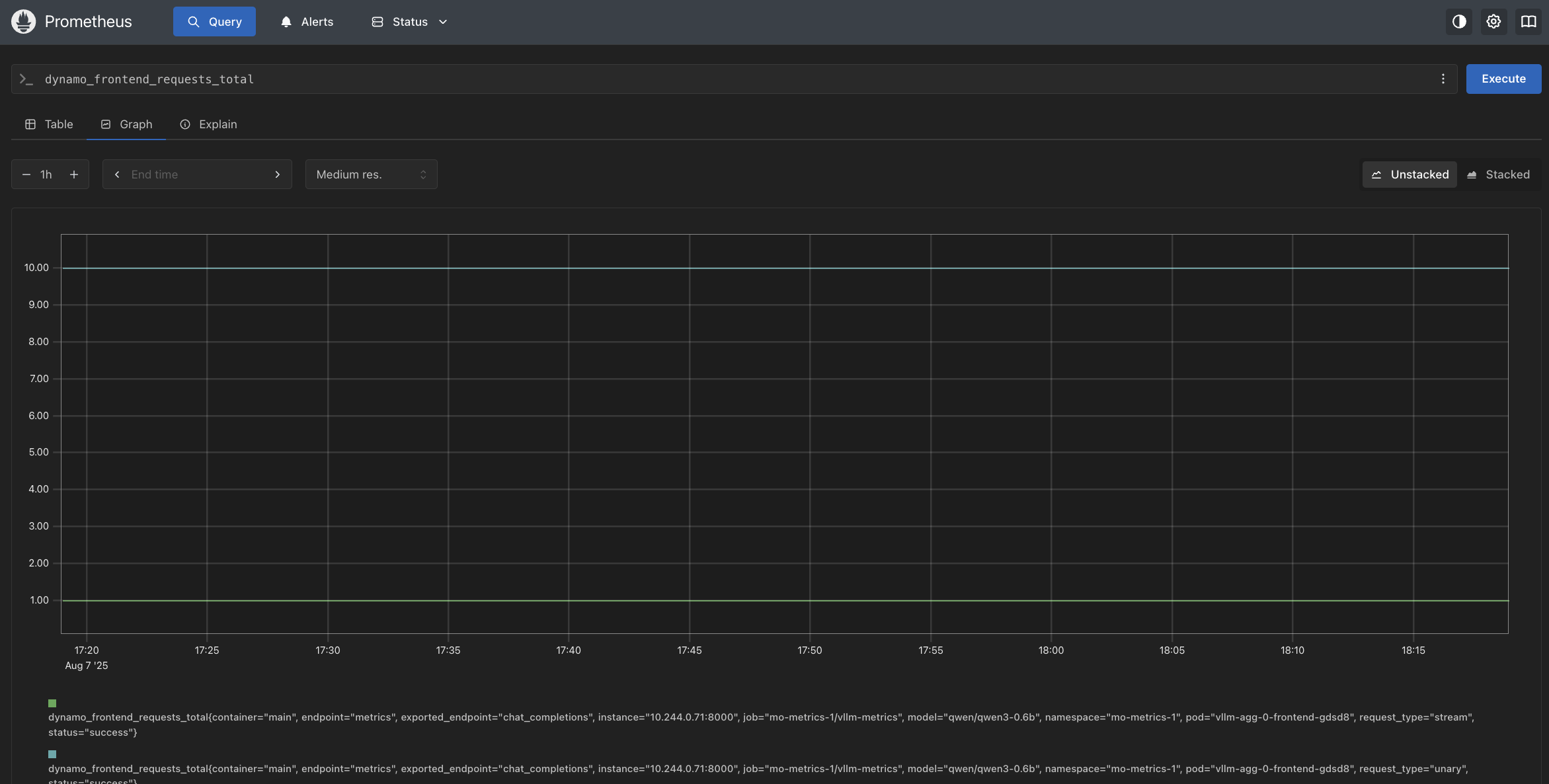 Prometheus UI showing Dynamo metrics