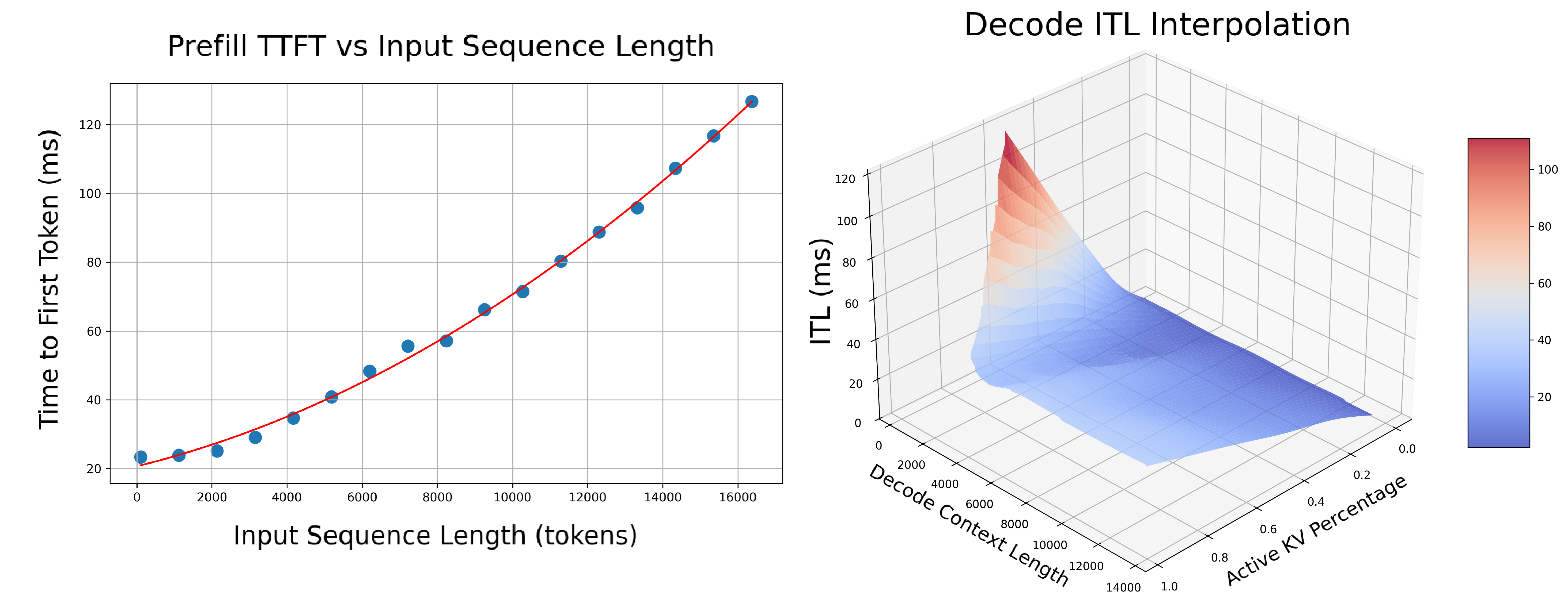 ITL Interpolation