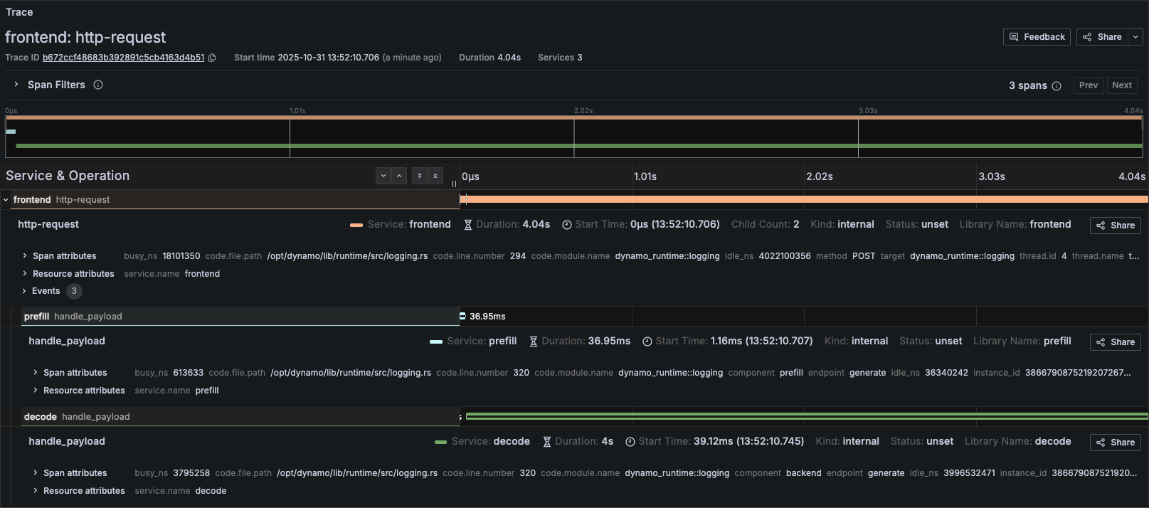Disaggregated Trace Example