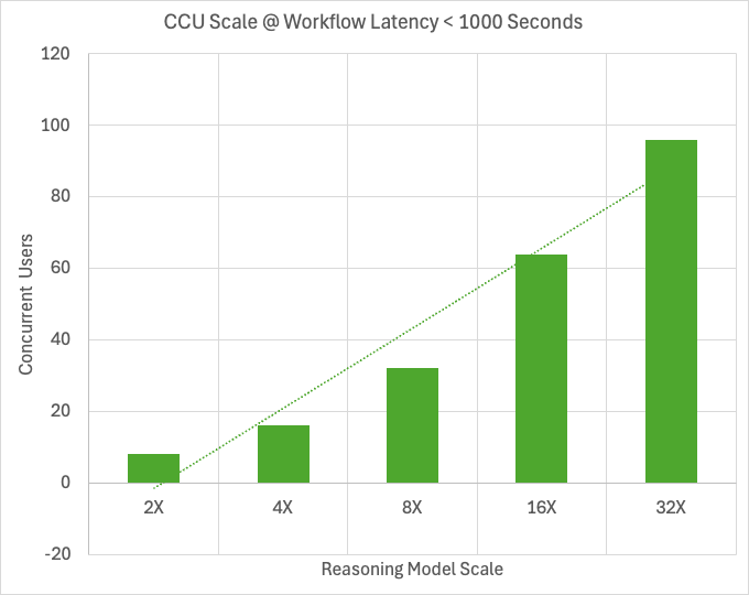 _images/figure-10-linear-concurrent-users.png