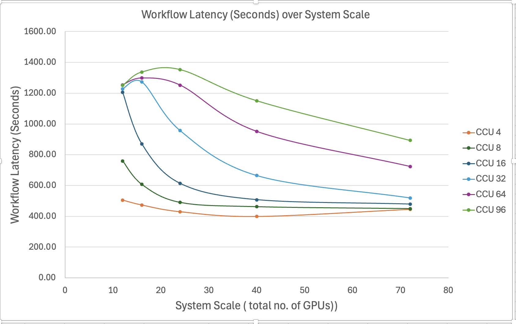 _images/figure-11-workflow-latency-dropped.png